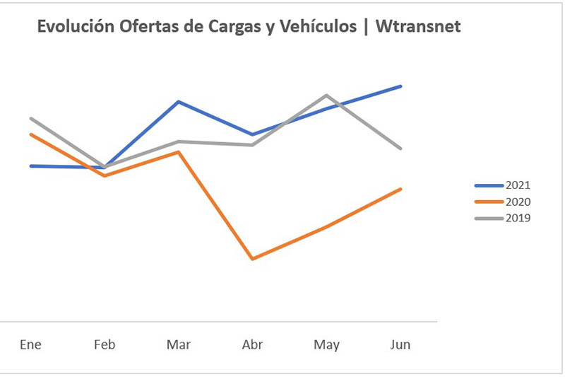 oferta de cargas yt vehículos