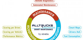 Alltrucks Smart Maintenance by Stratio_INFOGRAPHIC_IMAGE_ENG
