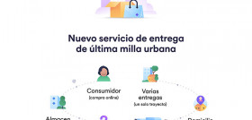 Cabify_Envios