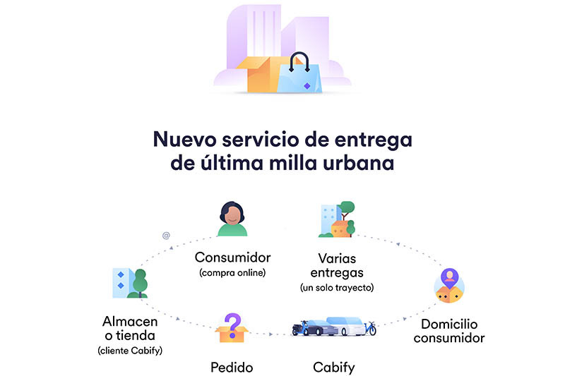 Cabify_Envios