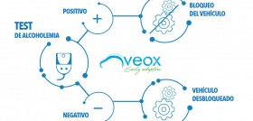 veox_veolock