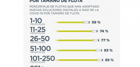 20210921 S&M infographic ES v2