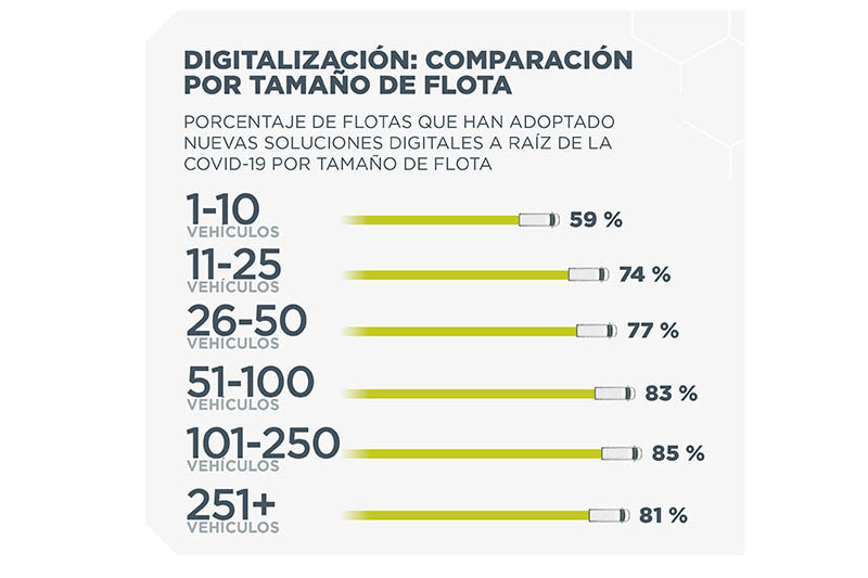 20210921 S&M infographic ES v2