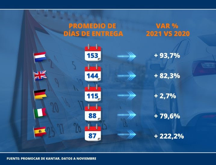 Tiempo entrega 79981