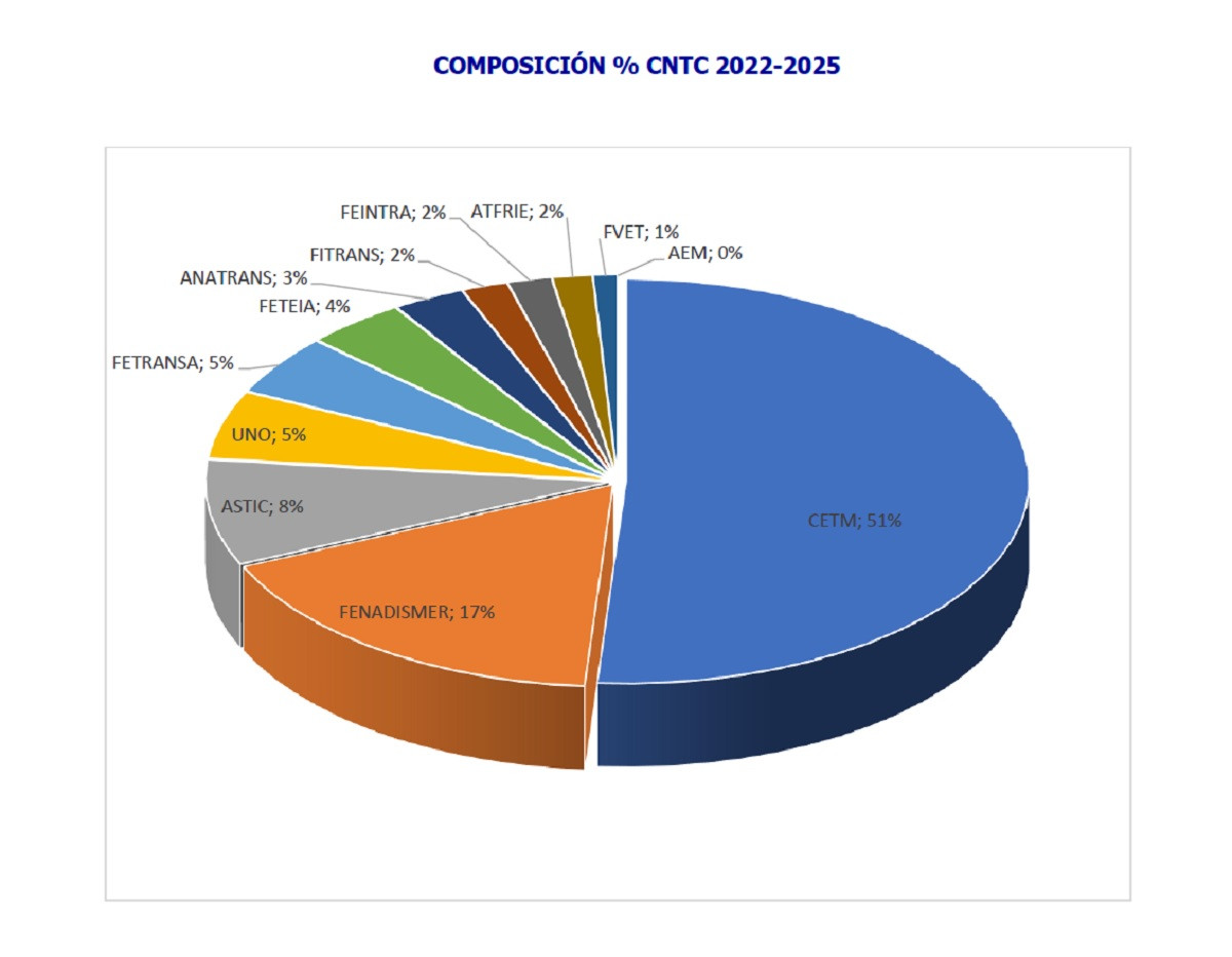 CNTC