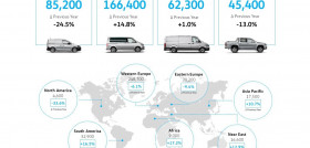 Entregas volkswagen vehículos comerciales 2021