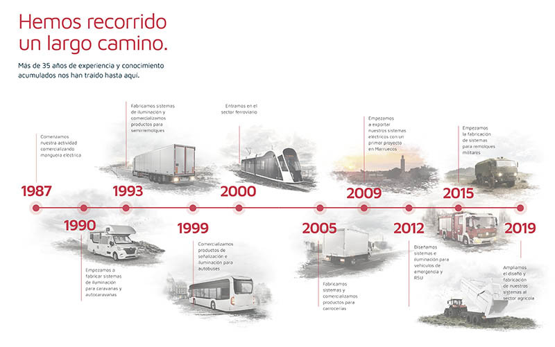 Hemos recorrido un largo camino