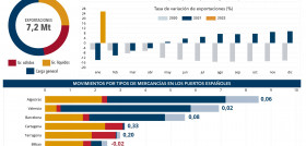 BIA puertos enero 0322 grafico