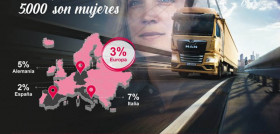 MAN Mujeres