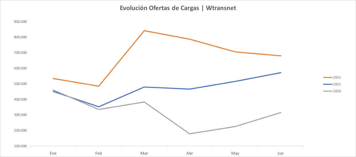 Wtrasnet cargas 1