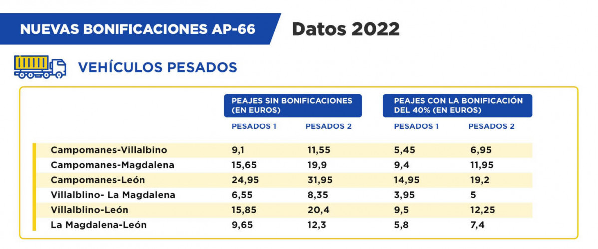 Peajes tarifas1