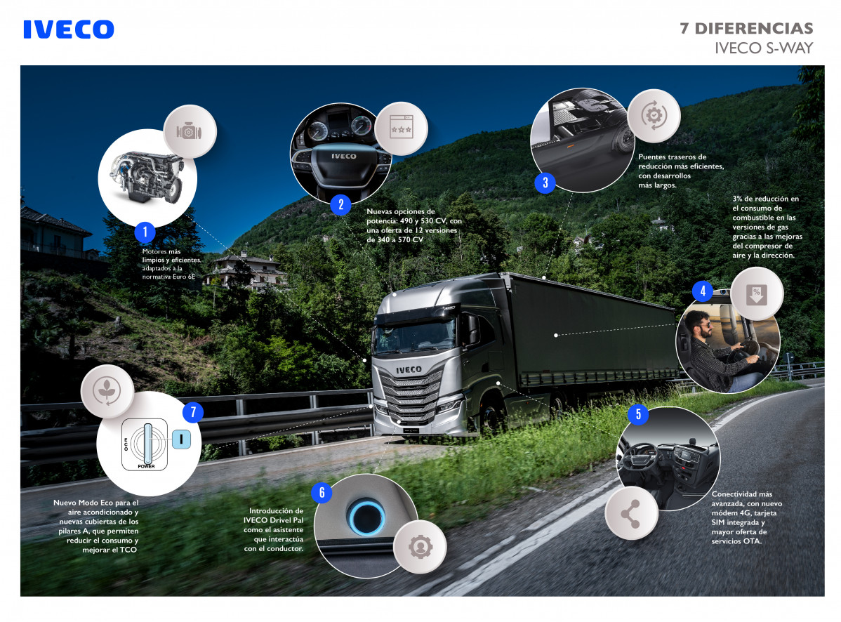 7 diferencias IVECO S WAY (2)