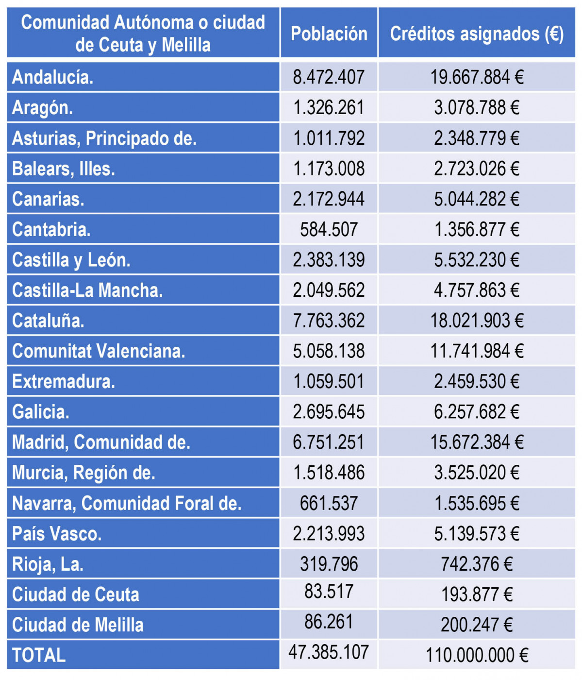 Modernizacion pymes PRTR 6