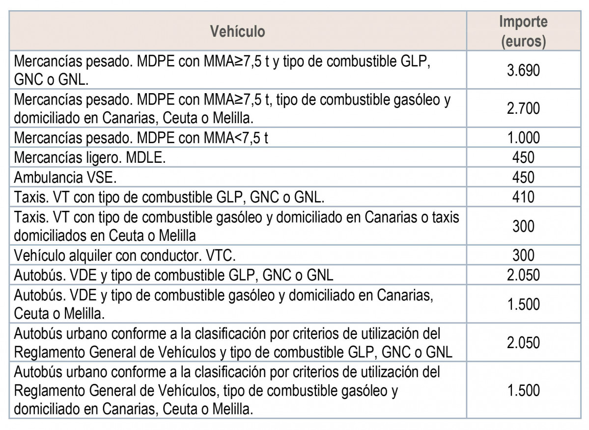 Bonificación 20 céntimos TT  3