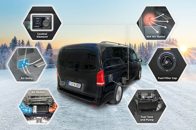 Heating Webasto Range Plus EN ©Webasto Group