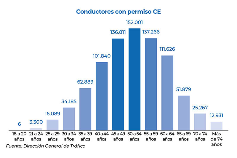 FVET Graficos 2