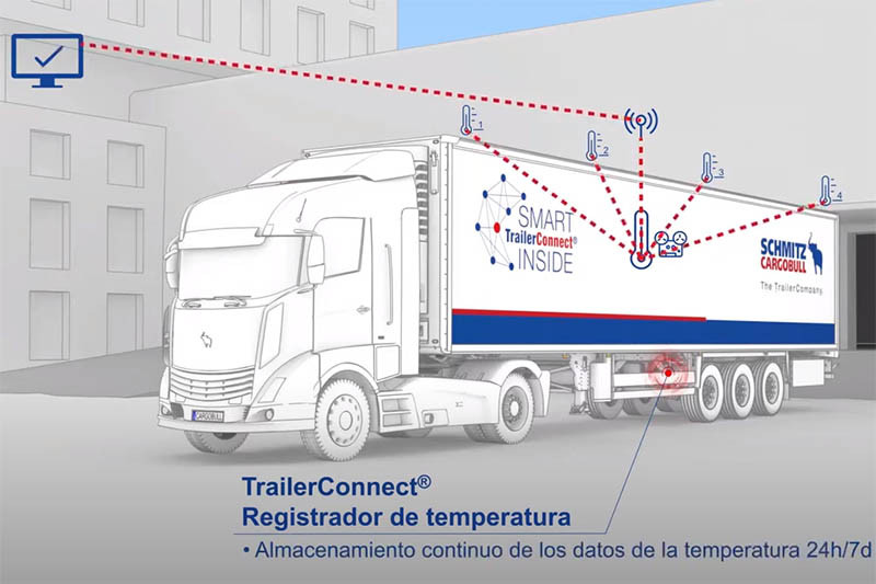 2023 119 Schmitz Cargobull instala de serie el termu00f3grafo digital en todos sus semirremolques frigoru00edficos