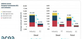 Euro 7 costs frontiers economics updated