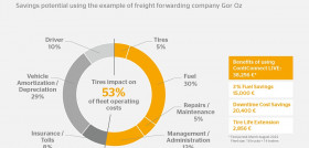 Continental pp infographic lodc en