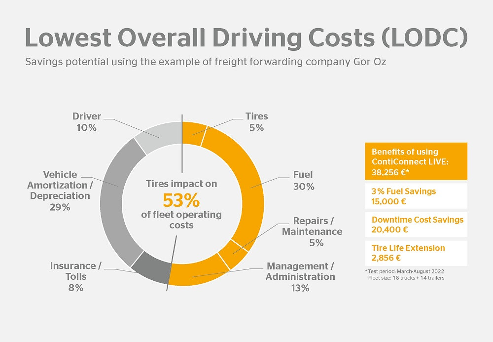 Continental pp infographic lodc en