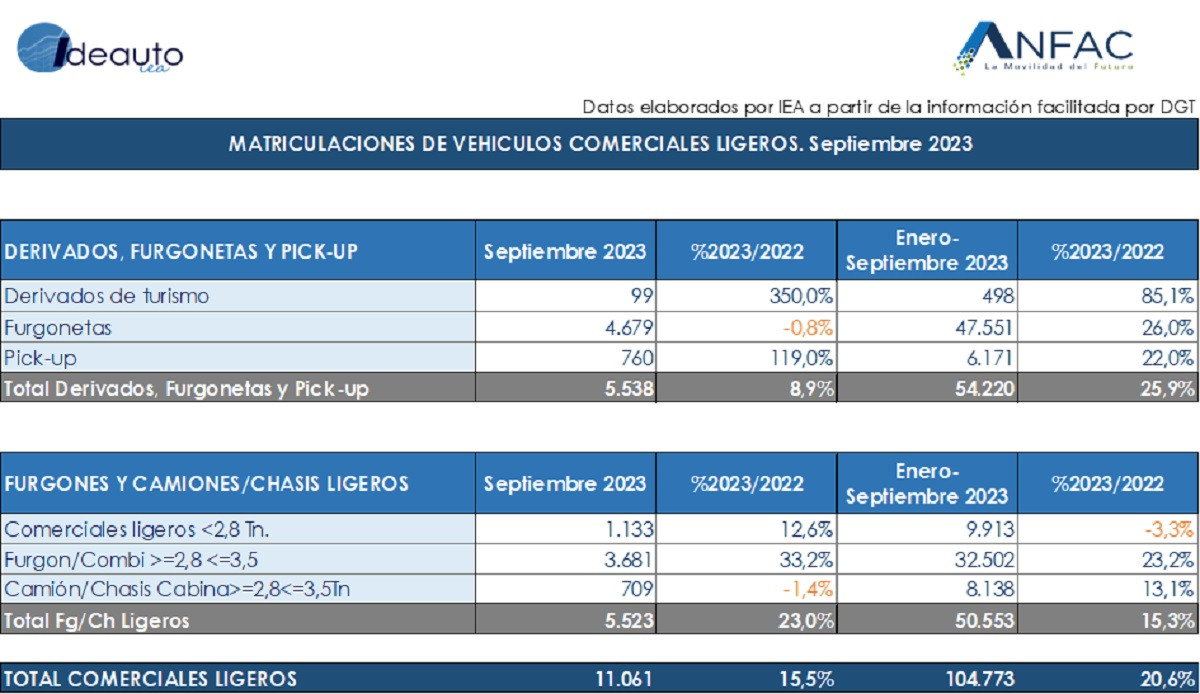 Anfac1