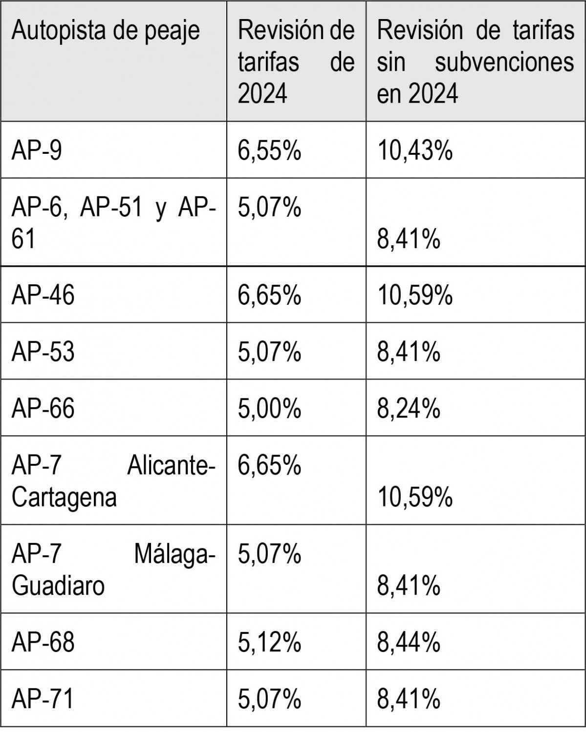 Tartifas peajes 1