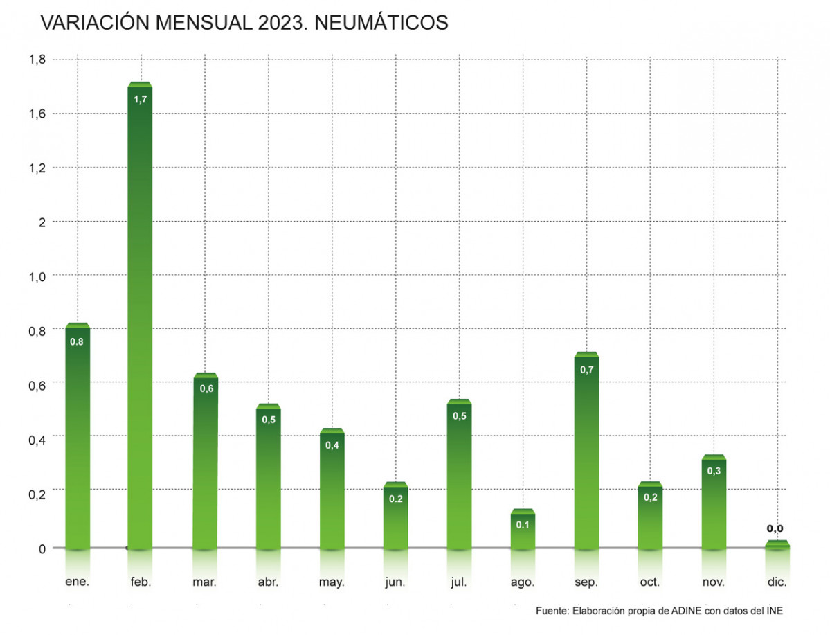 Grafica evolucion mensual precios 23