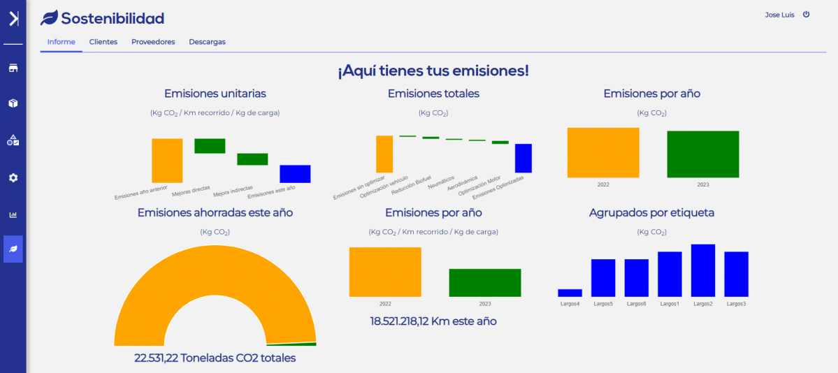 Medidor CO2