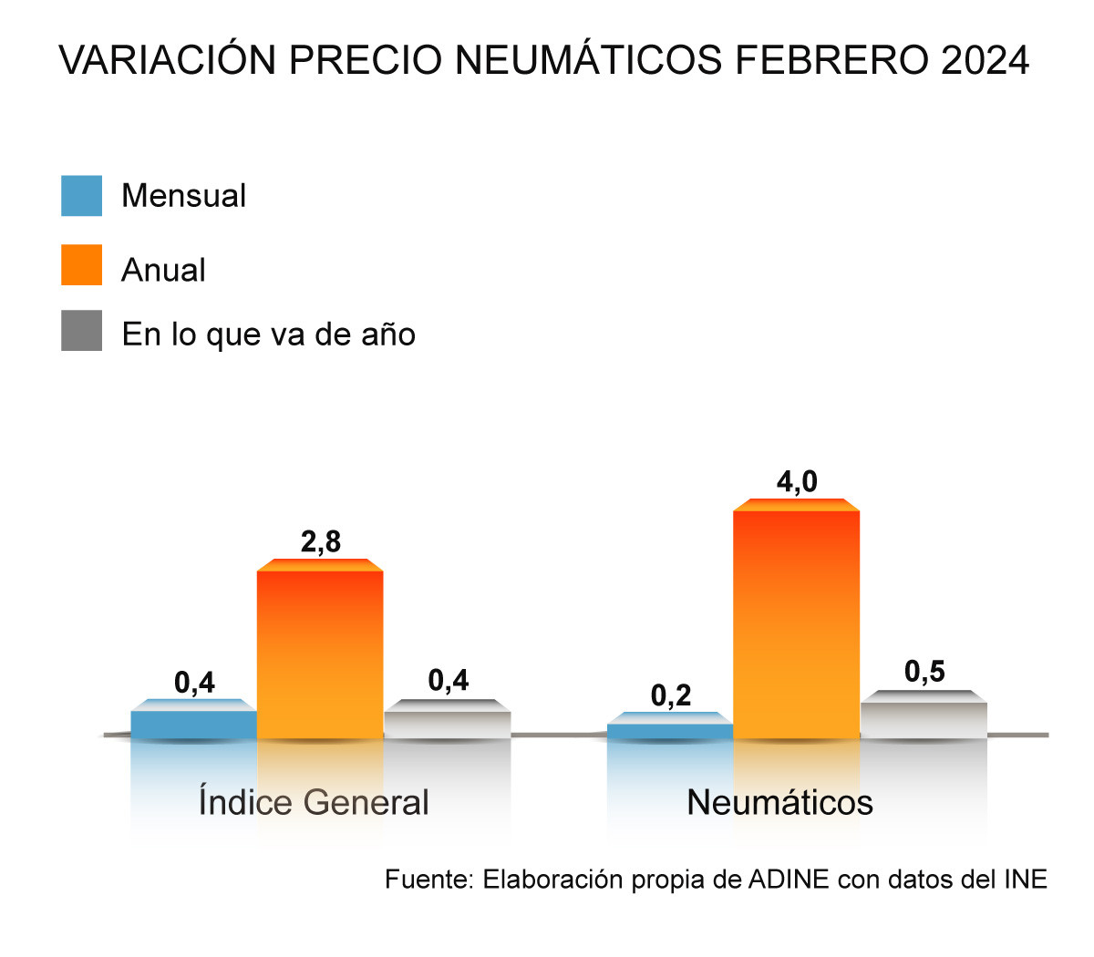 ADINE PRECIO NEUMAu0301TICOS FEBRERO 2024