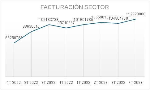 Facturaciu00f3n sector frio 1