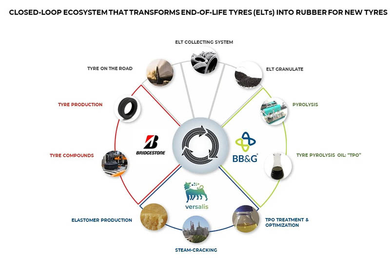 Bridgestone 1