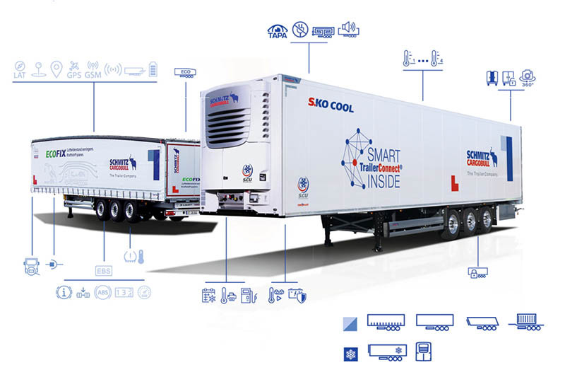 2025 106 Schmitz Cargobull afianza su liderazgo en el mercado espau00f1ol de semirremolques de lonas y frigos