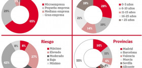Riesgo