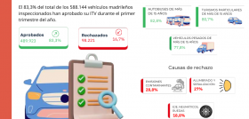ITV PRIMER TRIMESTRE