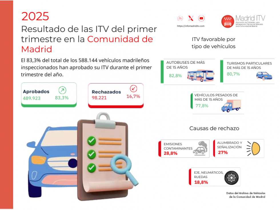 ITV PRIMER TRIMESTRE