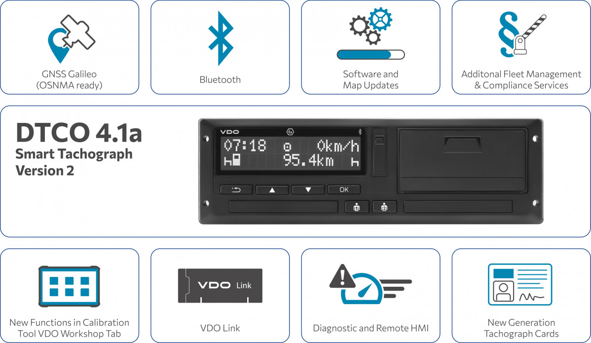 Continental pp dtco4.1a infographic