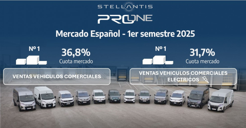 Stellantis