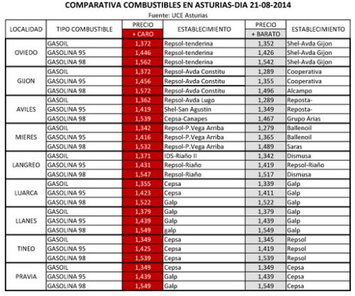 Fuente: UCE Asturias.