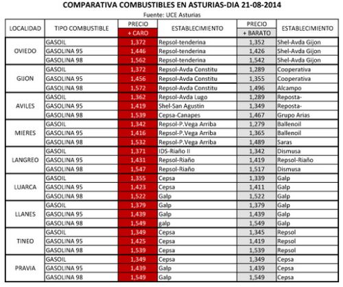 Fuente: UCE Asturias.